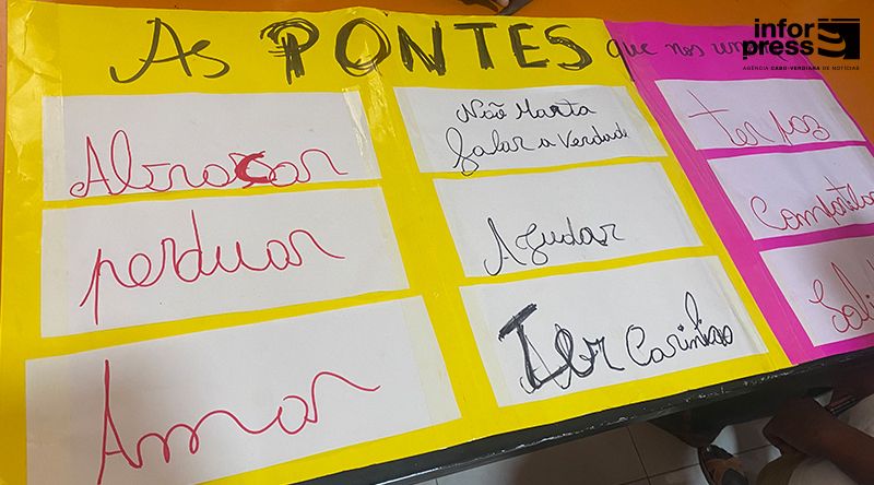 Centro de Dia Abraço de Alto da Glória acolhe 53 crianças e reforça protecção comunitária