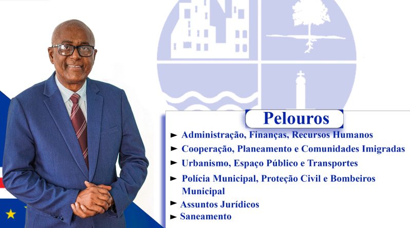Câmara Municipal da Praia redistribui pelouros e integra dois novos vereadores