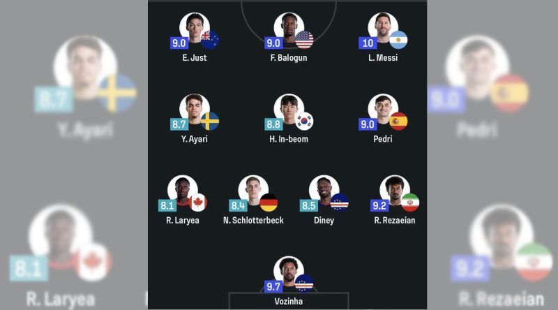 Mundial2026: Vozinha e Diney Borges na equipa ideal da primeira jornada