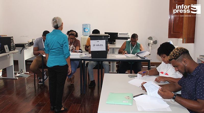 Legislativas2026/Fogo: Mesas de voto encerram sem filas e com fraca afluência