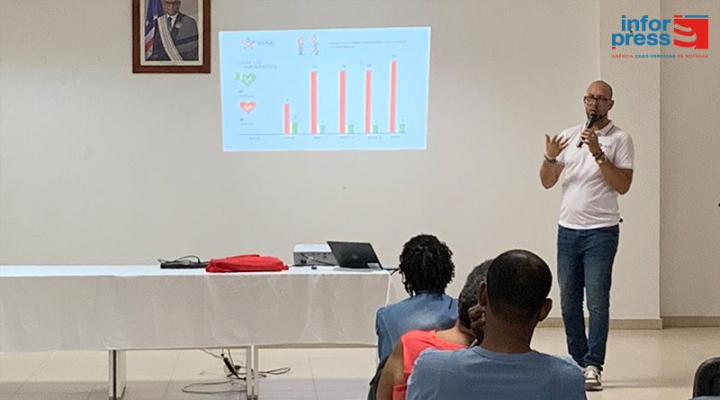 Maio: “Zé Luís Solidário” assinala cinco anos do projecto com ganhos na ilha