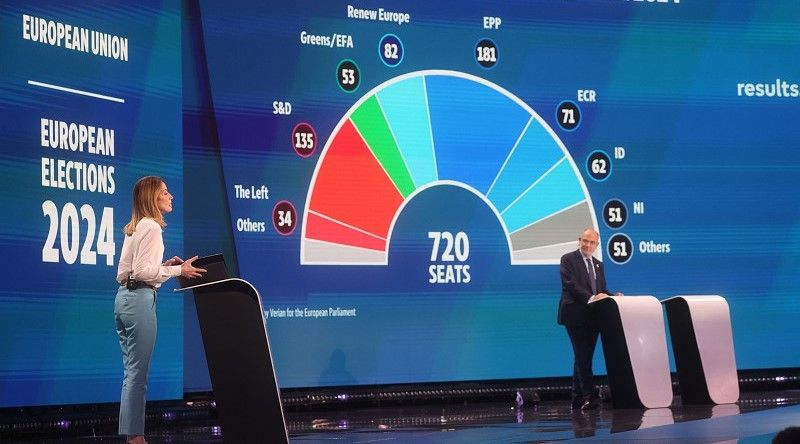 PPE vence eleições europeias com 46 lugares à frente de socialistas
